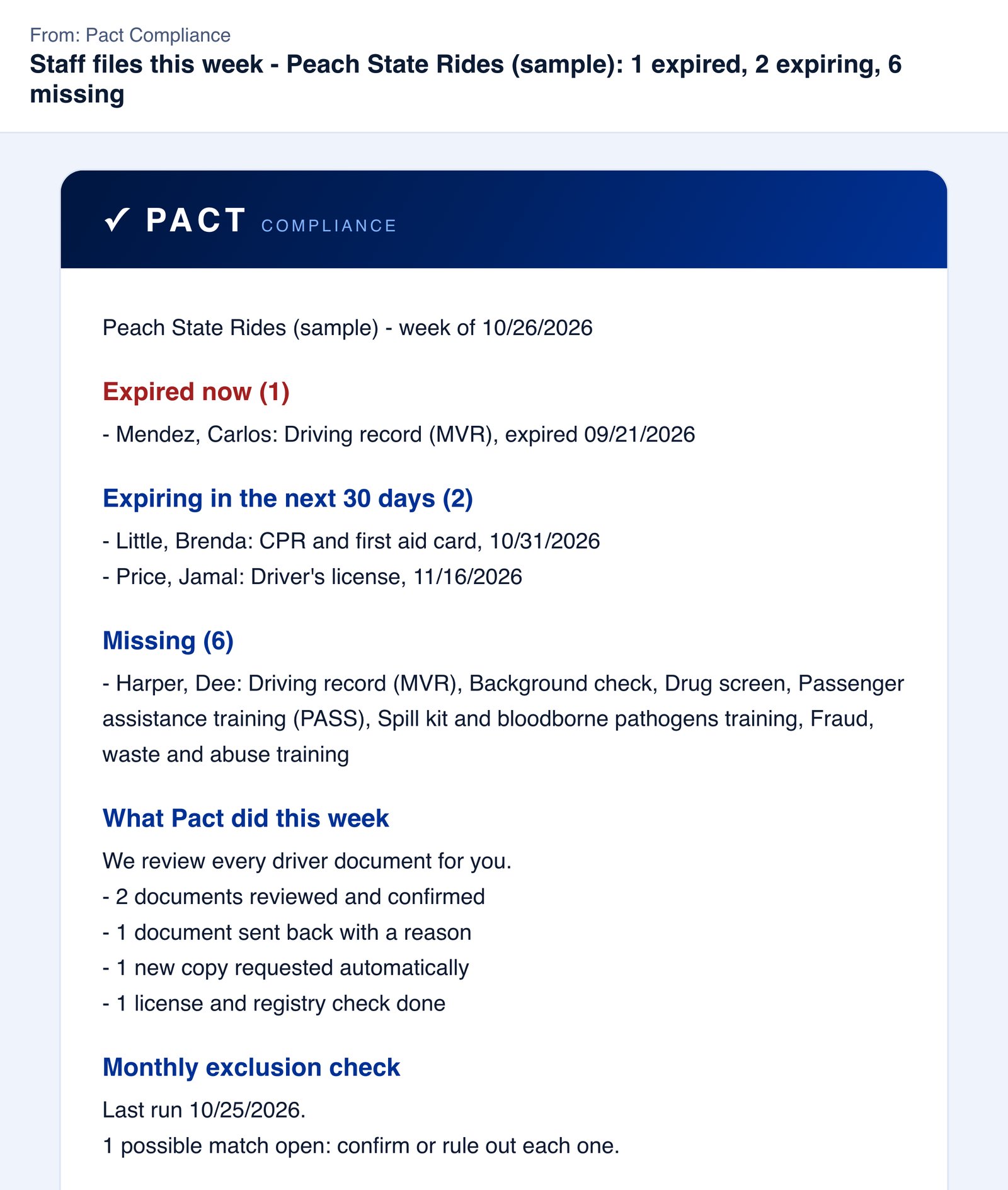 Sample NEMT ride company in the Pact portal. A Monday email with what needs doing. Sample data.