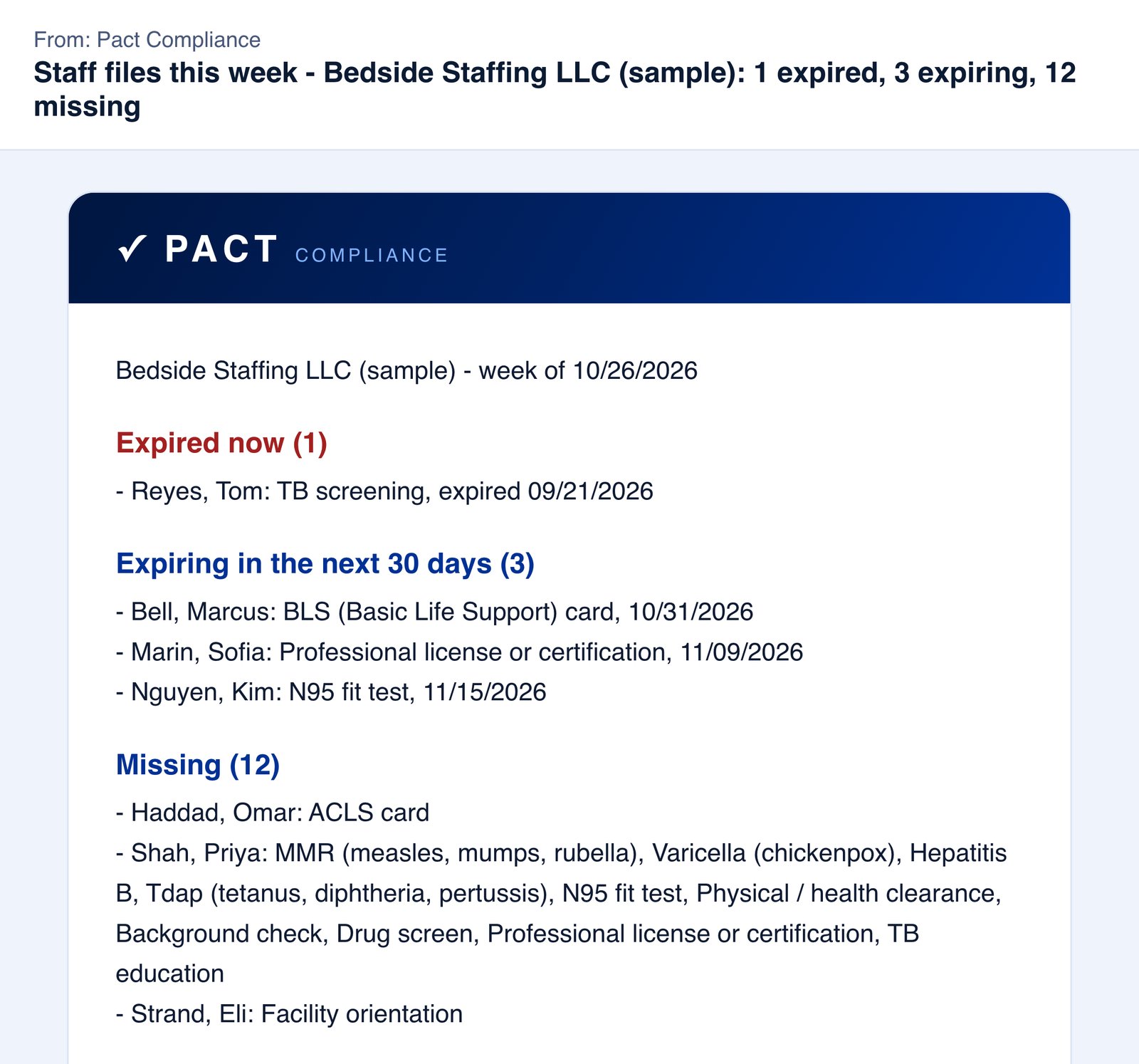 Sample staffing agency in the Pact portal. A Monday email with what needs doing. Sample data.